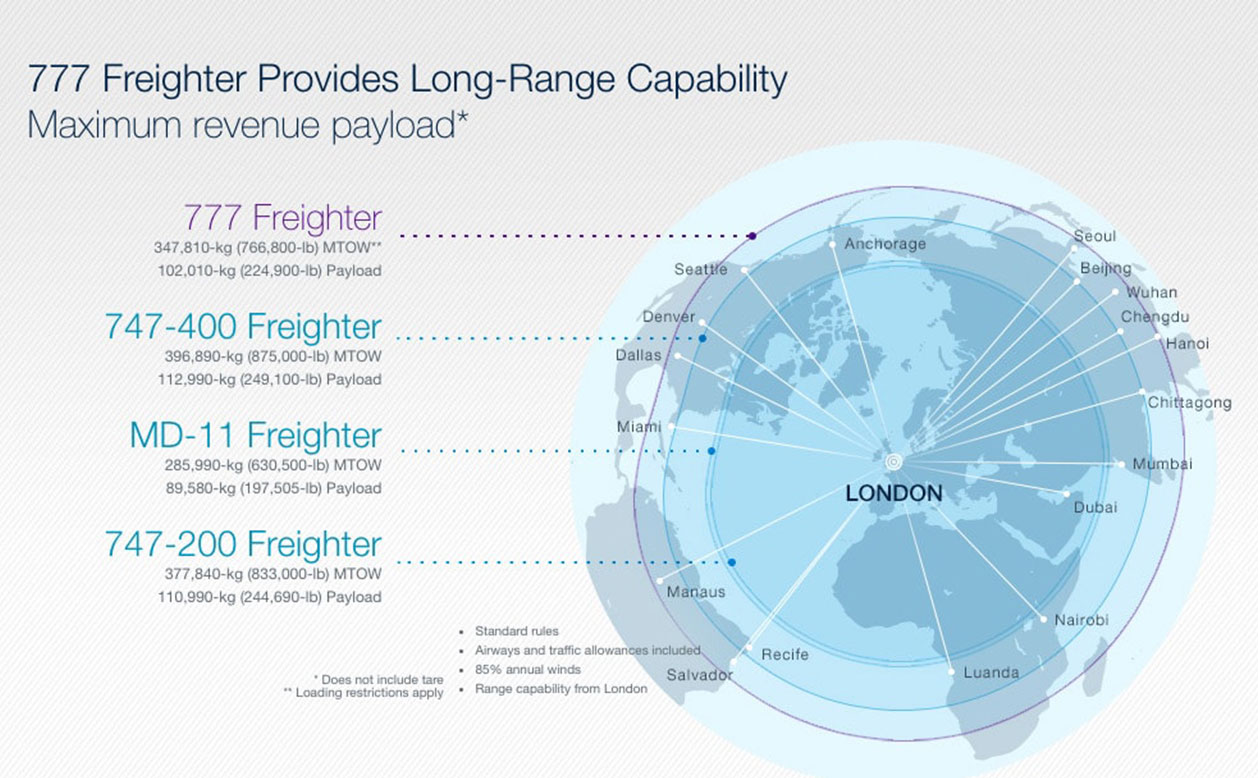 777 Freighter Range: London