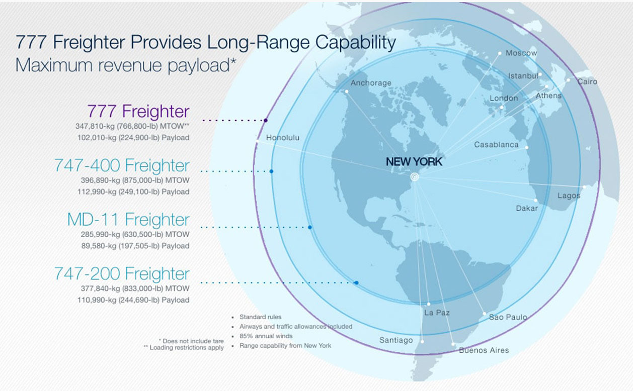777 Freighter Range: New York