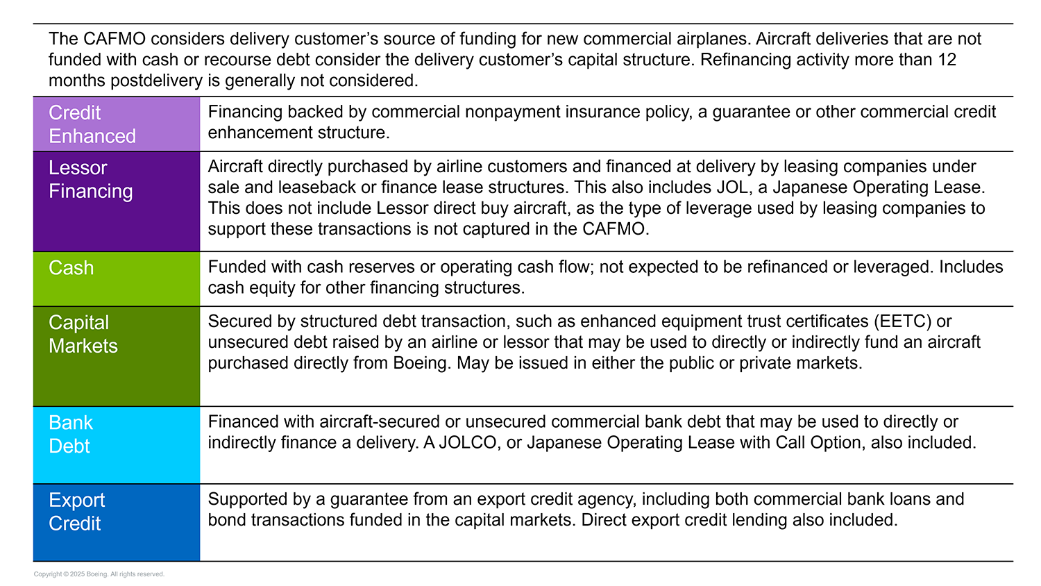 CAFMO 2025H1 Definitions