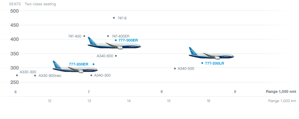 Chart of 77 capabilities