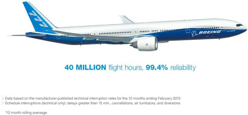 Chart showing 777 relability metrics