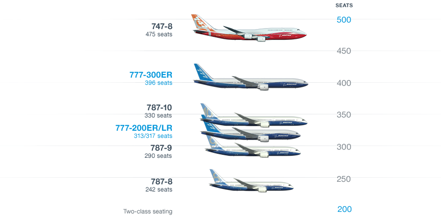 Chart of 77 capabilities