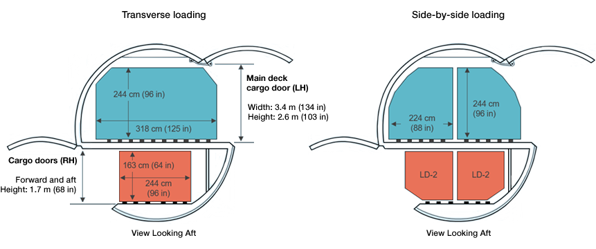  767-300 Freighter Cross Section