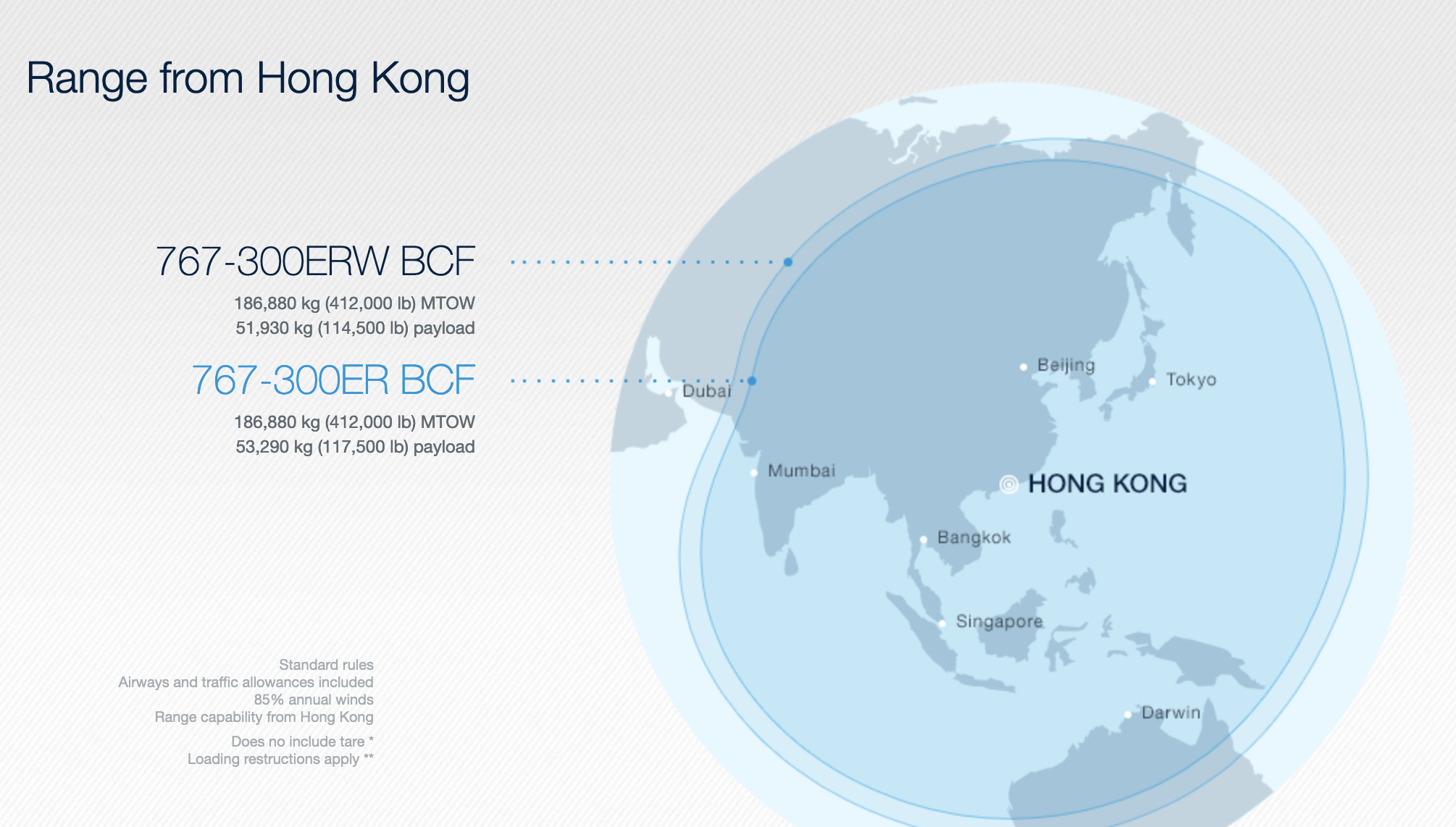 767 BCF Range: Hong Kong