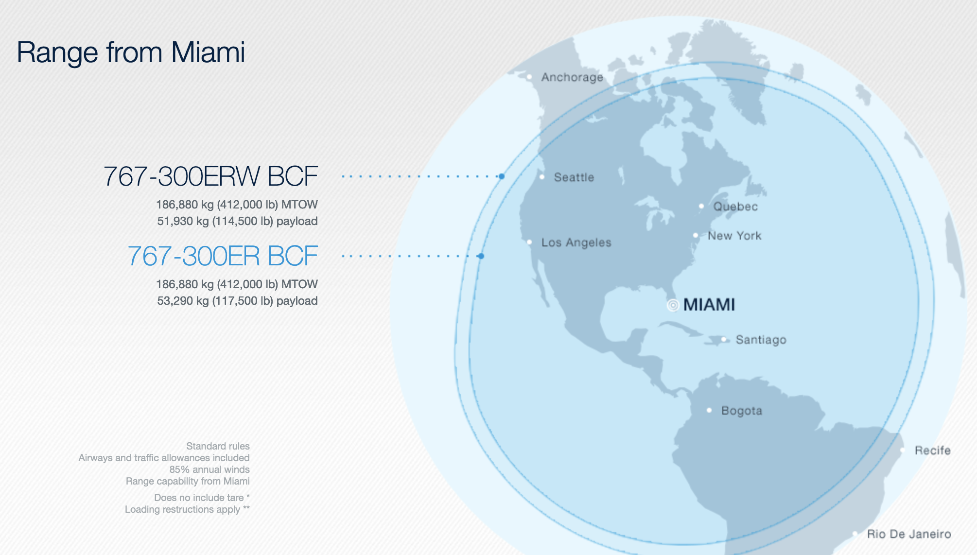 767 BCF Range: Miami