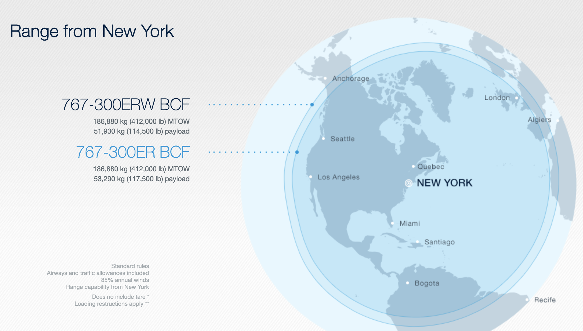 767 BCF Range: New York